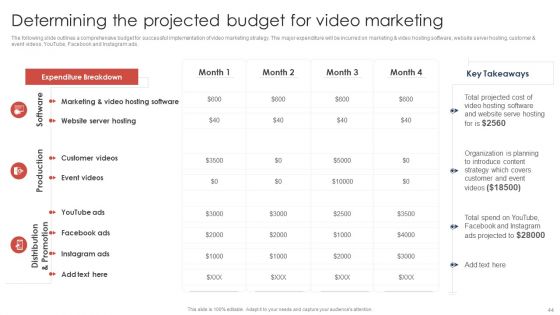 Effective Video Promotional Strategies For Brand Awareness Ppt PowerPoint Presentation Complete Deck With Slides