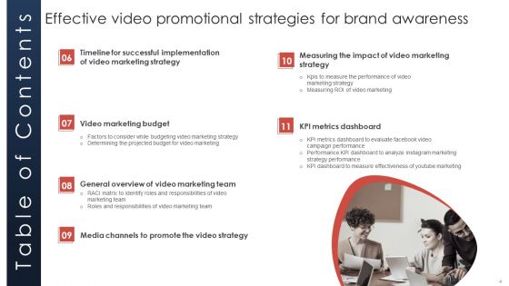 Effective Video Promotional Strategies For Brand Awareness Ppt PowerPoint Presentation Complete Deck With Slides