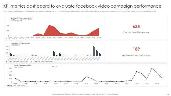 Effective Video Promotional Strategies For Brand Awareness Ppt PowerPoint Presentation Complete Deck With Slides