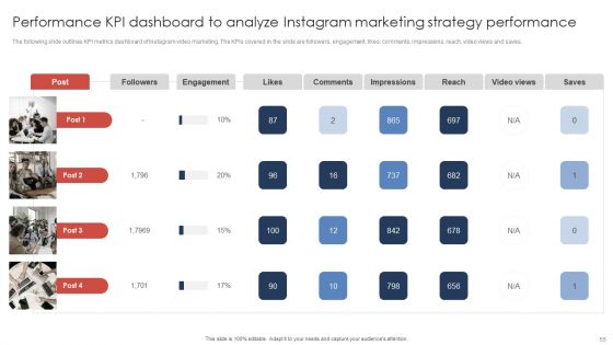Effective Video Promotional Strategies For Brand Awareness Ppt PowerPoint Presentation Complete Deck With Slides