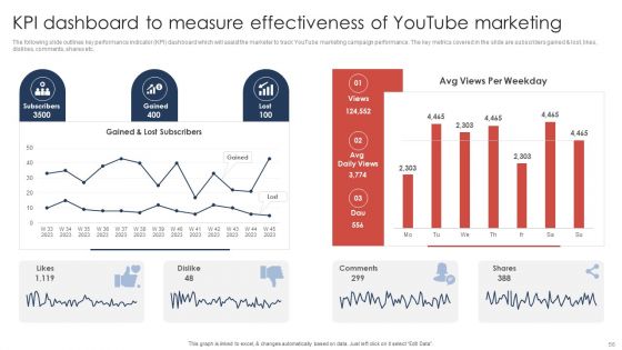 Effective Video Promotional Strategies For Brand Awareness Ppt PowerPoint Presentation Complete Deck With Slides