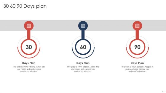 Effective Video Promotional Strategies For Brand Awareness Ppt PowerPoint Presentation Complete Deck With Slides