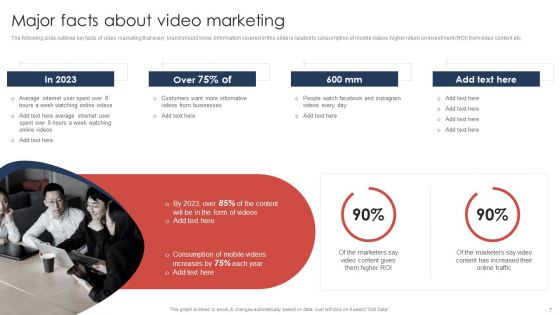 Effective Video Promotional Strategies For Brand Awareness Ppt PowerPoint Presentation Complete Deck With Slides