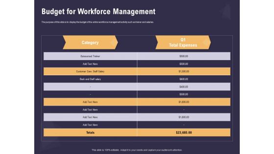 Effective Workforce Management Budget For Workforce Management Ppt PowerPoint Presentation Ideas Slides PDF