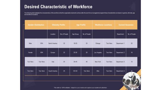 Effective Workforce Management Ppt PowerPoint Presentation Complete Deck With Slides