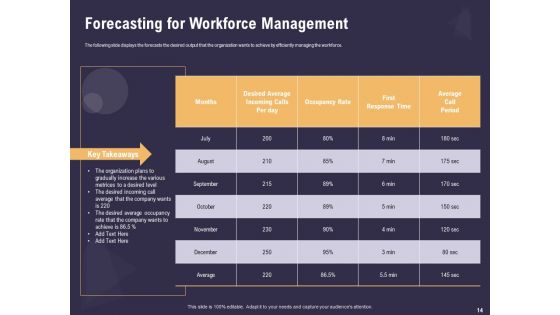 Effective Workforce Management Ppt PowerPoint Presentation Complete Deck With Slides