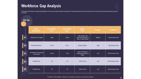 Effective Workforce Management Ppt PowerPoint Presentation Complete Deck With Slides