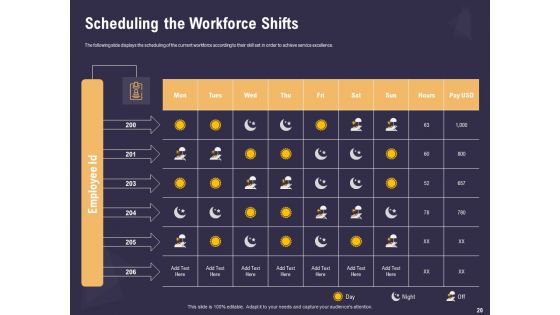 Effective Workforce Management Ppt PowerPoint Presentation Complete Deck With Slides