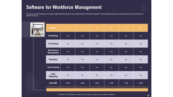 Effective Workforce Management Ppt PowerPoint Presentation Complete Deck With Slides