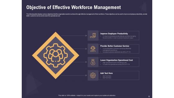 Effective Workforce Management Ppt PowerPoint Presentation Complete Deck With Slides