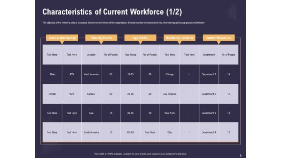 Effective Workforce Management Ppt PowerPoint Presentation Complete Deck With Slides