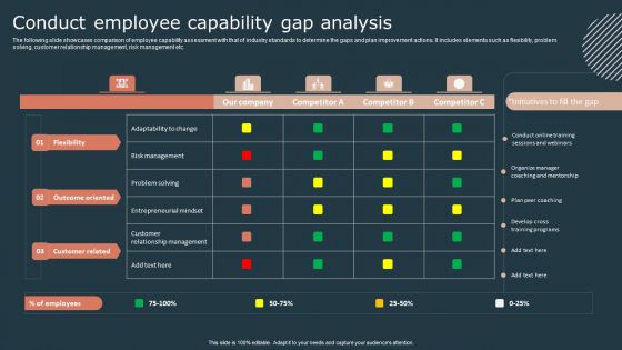 Effective Workforce Participation Action Planning Conduct Employee Capability Gap Analysis Rules PDF Effective Workforce Participation Action Planning Conduct Employee Capability Gap Analysis Rules PDF