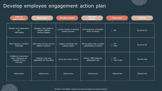 Effective Workforce Participation Action Planning Develop Employee Engagement Action Plan Summary PDF Effective Workforce Participation Action Planning Develop Employee Engagement Action Plan Summary PDF