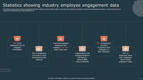 Effective Workforce Participation Action Planning Ppt PowerPoint Presentation Complete Deck With Slides