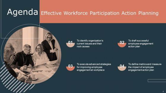 Effective Workforce Participation Action Planning Ppt PowerPoint Presentation Complete Deck With Slides