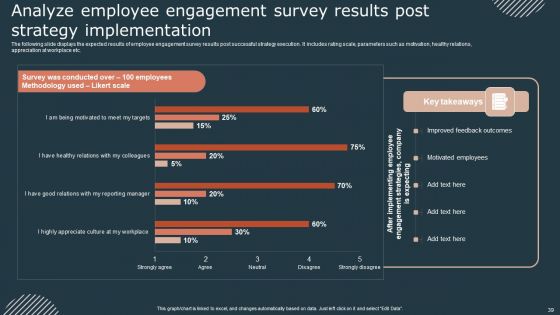 Effective Workforce Participation Action Planning Ppt PowerPoint Presentation Complete Deck With Slides