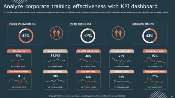 Effective Workforce Participation Action Planning Ppt PowerPoint Presentation Complete Deck With Slides