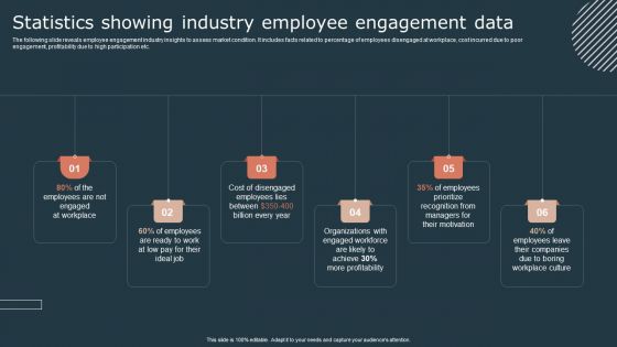 Effective Workforce Participation Action Planning Statistics Showing Industry Employee Engagement Data Portrait PDF Effective Workforce Participation Action Planning Statistics Showing Industry Employee Engagement Data Portrait PDF