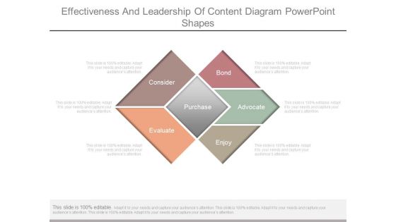 Effectiveness And Leadership Of Content Diagram Powerpoint Shapes