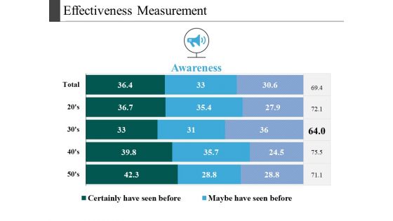 Effectiveness Measurement Ppt PowerPoint Presentation Professional Slide