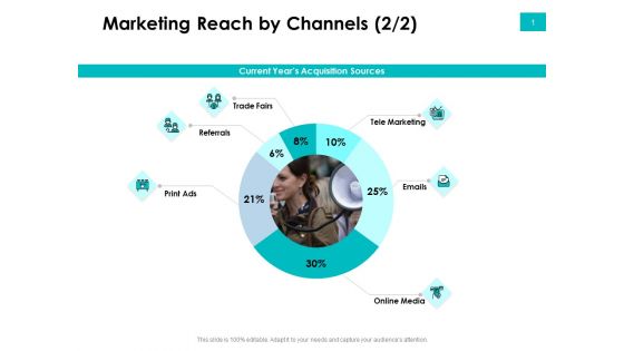 Effectivity Associated To Target Market Marketing Reach By Channels Trade Ppt Background Designs PDF
