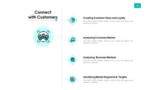 Effectivity Associated To Target Market Ppt PowerPoint Presentation Complete Deck With Slides