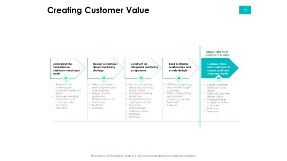 Effectivity Associated To Target Market Ppt PowerPoint Presentation Complete Deck With Slides