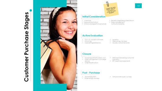 Effectivity Associated To Target Market Ppt PowerPoint Presentation Complete Deck With Slides