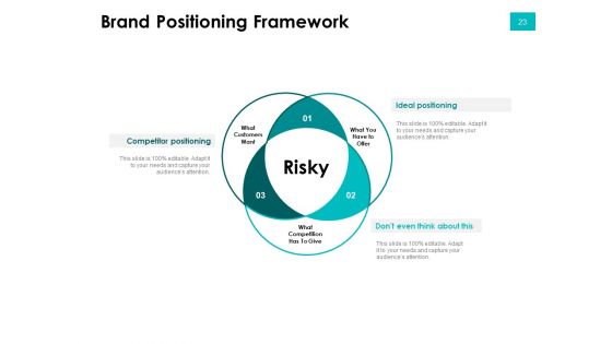 Effectivity Associated To Target Market Ppt PowerPoint Presentation Complete Deck With Slides