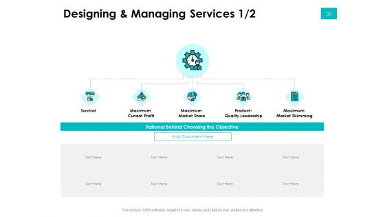 Effectivity Associated To Target Market Ppt PowerPoint Presentation Complete Deck With Slides