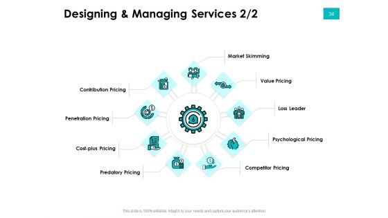 Effectivity Associated To Target Market Ppt PowerPoint Presentation Complete Deck With Slides