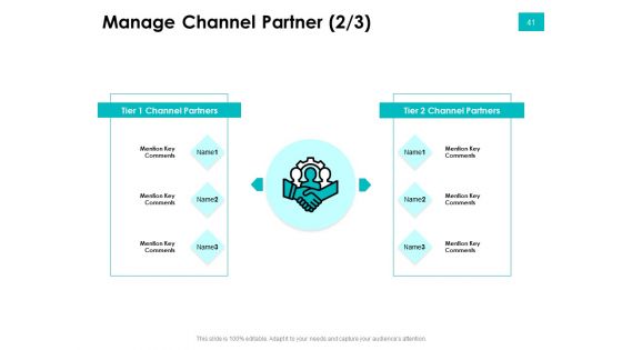 Effectivity Associated To Target Market Ppt PowerPoint Presentation Complete Deck With Slides