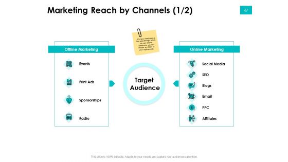 Effectivity Associated To Target Market Ppt PowerPoint Presentation Complete Deck With Slides