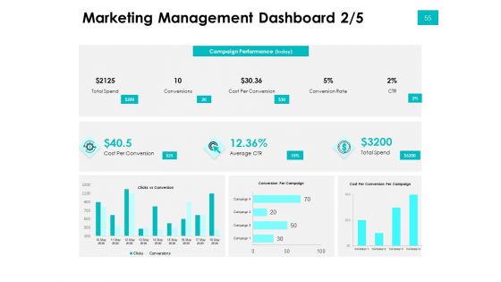 Effectivity Associated To Target Market Ppt PowerPoint Presentation Complete Deck With Slides