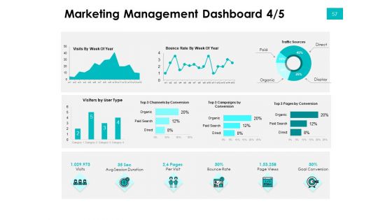Effectivity Associated To Target Market Ppt PowerPoint Presentation Complete Deck With Slides