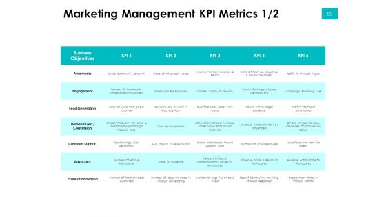 Effectivity Associated To Target Market Ppt PowerPoint Presentation Complete Deck With Slides