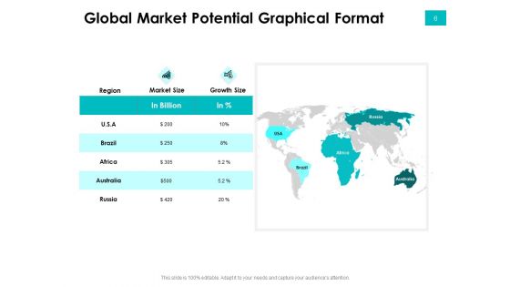 Effectivity Associated To Target Market Ppt PowerPoint Presentation Complete Deck With Slides