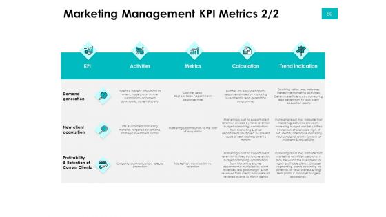 Effectivity Associated To Target Market Ppt PowerPoint Presentation Complete Deck With Slides