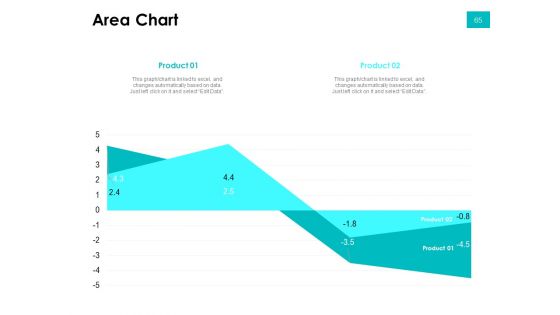 Effectivity Associated To Target Market Ppt PowerPoint Presentation Complete Deck With Slides