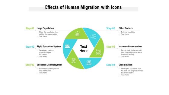 Effects Of Human Migration With Icons Ppt PowerPoint Presentation Ideas Inspiration