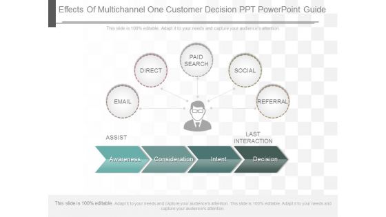 Effects Of Multichannel One Customer Decision Ppt Powerpoint Guide