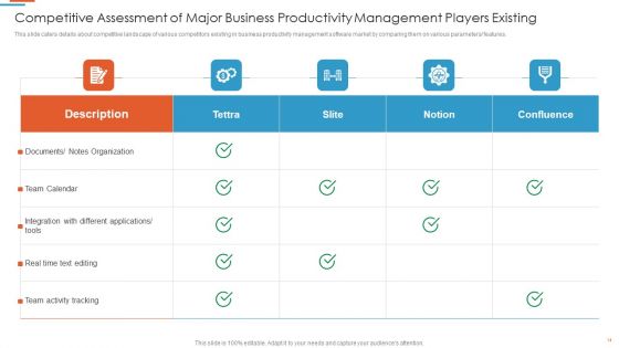 Efficiency Administration Software Investor Financing Pitch Deck Ppt PowerPoint Presentation Complete With Slides