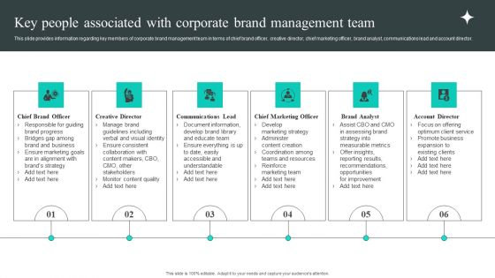 Efficient Administration Of Product Business And Umbrella Branding Key People Associated With Corporate Brand Management Team Clipart PDF Efficient Administration Of Product Business And Umbrella Branding Key People Associated With Corporate Brand Management Team Clipart PDF