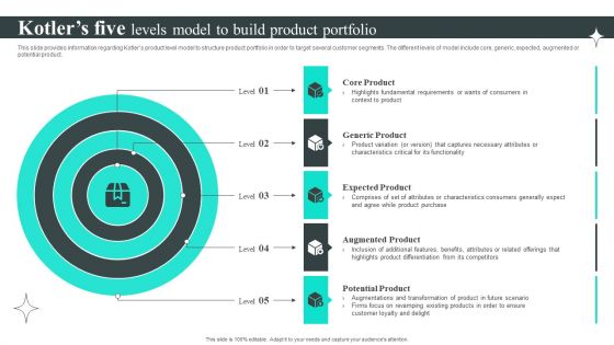 Efficient Administration Of Product Business And Umbrella Branding Kotlers Five Levels Model To Build Product Portfolio Summary PDF Efficient Administration Of Product Business And Umbrella Branding Kotlers Five Levels Model To Build Product Portfolio Summary PDF