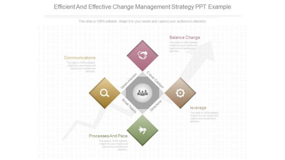 Efficient And Effective Change Management Strategy Ppt Example