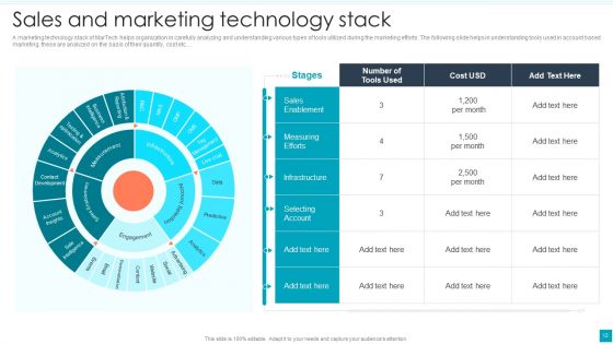 Efficient B2B And B2C Marketing Techniques For Organization Ppt PowerPoint Presentation Complete Deck With Slides