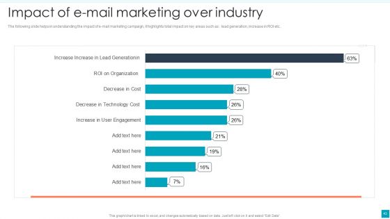 Efficient B2B And B2C Marketing Techniques For Organization Ppt PowerPoint Presentation Complete Deck With Slides
