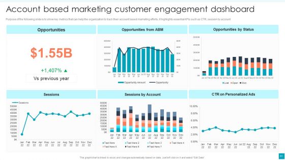 Efficient B2B And B2C Marketing Techniques For Organization Ppt PowerPoint Presentation Complete Deck With Slides