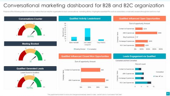 Efficient B2B And B2C Marketing Techniques For Organization Ppt PowerPoint Presentation Complete Deck With Slides