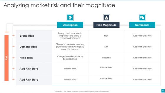 Efficient B2B And B2C Marketing Techniques For Organization Ppt PowerPoint Presentation Complete Deck With Slides